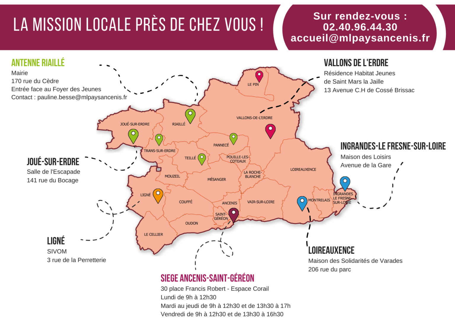 Mission Locale Du Pays D'Ancenis Ses Accueils De Proximité - Mission ...